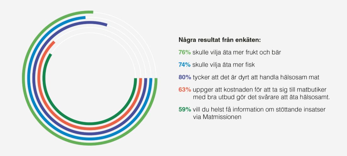 Enkätdata
